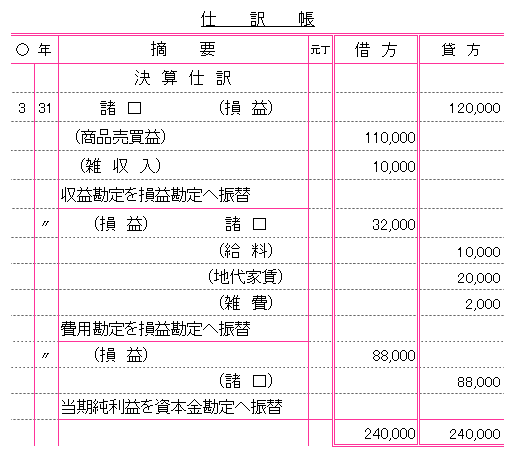 簿記３級に独学で合格 簿記を学んで経理の学習 決算仕訳の仕訳帳への記入